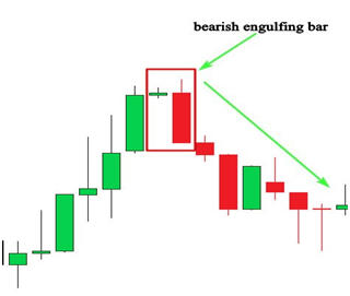 Basics Of Candlestick Chart And Its Patterns