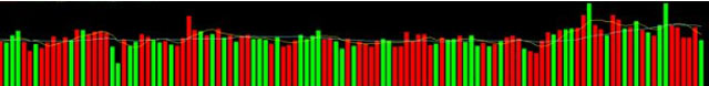 Important Strategies about Volume & its working