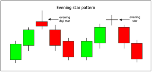 Best Candlestick Chart Patterns For Trading