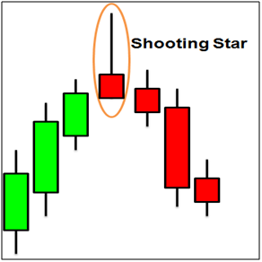 Best Candlestick Chart Patterns For Trading