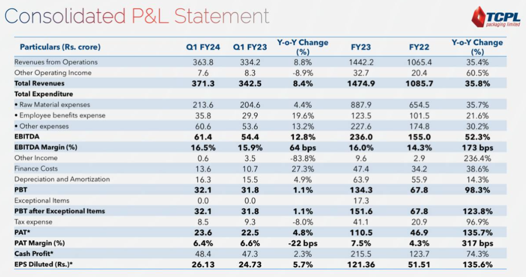 tcpl-packaging-share-price-key-indicators-for-investors-totcpl